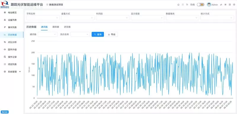 PV Module Monitoring System